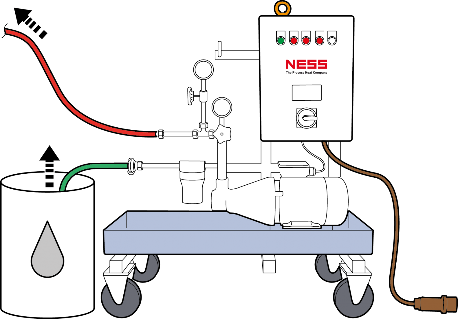 Mobile Pressure Test Pump for flexible use NESS Wärmetechnik